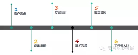 集中潤滑 集中潤滑