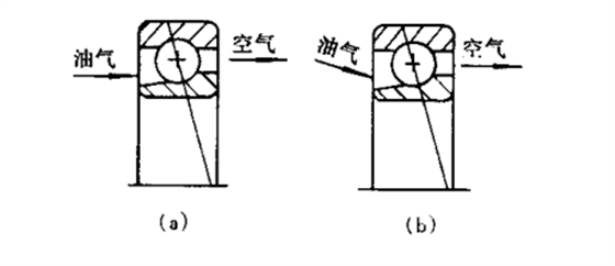 油氣潤滑 油氣潤滑