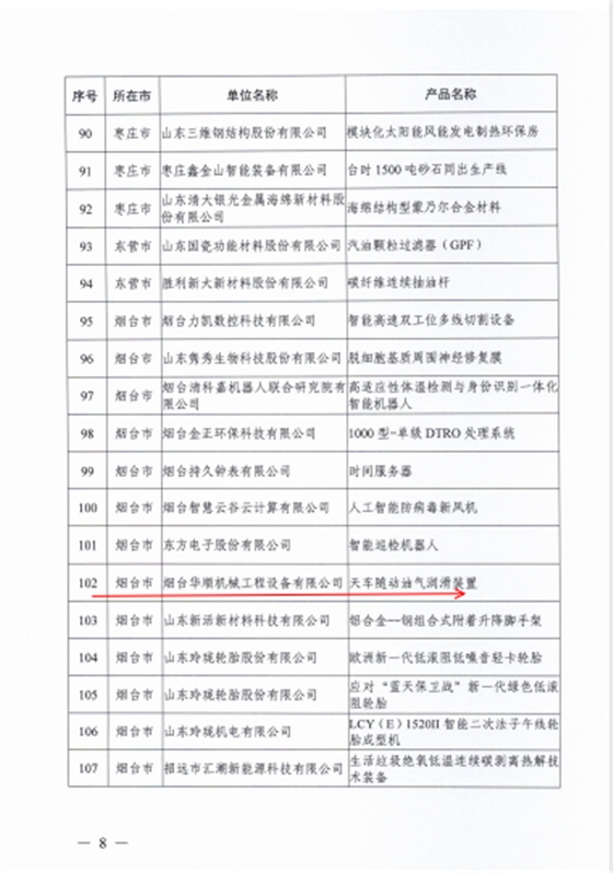 華順天車隨動油氣潤滑裝置，被評為山東創(chuàng)新工業(yè)產(chǎn)品2